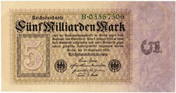 Losabbildung