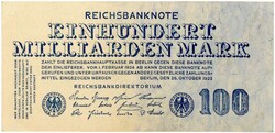 Losabbildung