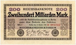 Losabbildung