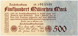 Losabbildung