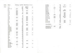 Auslandspostamt China: Sammlung */**/gest. teils in beiden ...