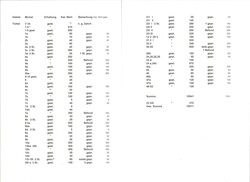 Auslandspostamt Türkei: Sammlung */**/gest. teils in beiden ...