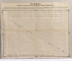 Currency exchange rate table, Helsinki 1865, poster. Size approx. 55 ...