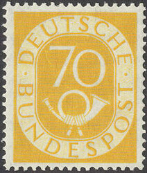 Losabbildung