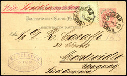 Losabbildung