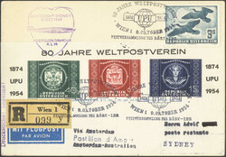 Losabbildung
