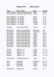 1914er Scheine, schöne Sammlung von ca. 208 Notgeldscheinen, ...