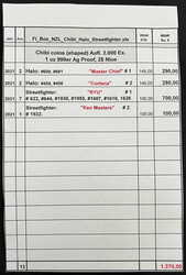 12 X Chibi Shaped Coins zu je 1 Unze Feinsilber Proof – Halo & ...