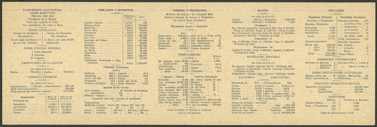 Image 1 for lot number 886 for Philatino #2542 - Argentina: "Clearance" auction