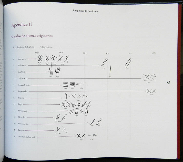 Image 5 for lot number 3 for Philatino #2606 -  Argentinien: Selection of "Rivadavias"