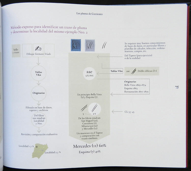 Image 3 for lot number 3 for Philatino #2614 - Argentina: General auction including rarities, varieties and much more!