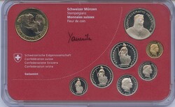 40.460: Europe - Switzerland