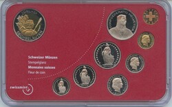 40.460: Europe - Switzerland