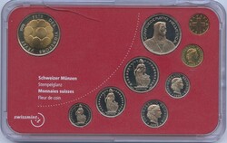 40.460: Europe - Switzerland