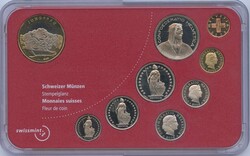 40.460: Europe - Switzerland