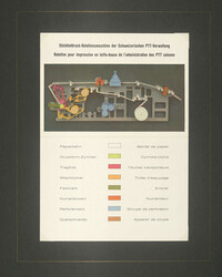 5655: Svizzera - Collections