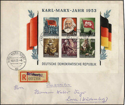 Losabbildung