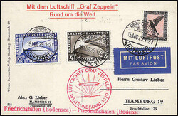Losabbildung