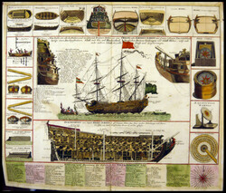 "Neue Tafel für alle Liebhabers und Seefahrende Personen, Stellet ...