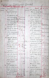 40.10.20: Bücher - Autografen, Bücher, Genealogie - Heraldik - Politik - Sozialismus - Wirtschaft