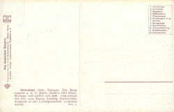 Swap image