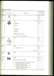 130.50: Numismatische Literatur - Europa