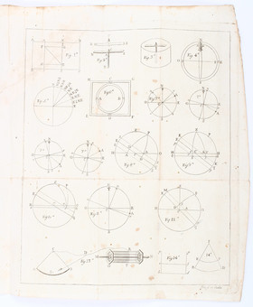 (Mazarredo), Lecciones de navegacion
