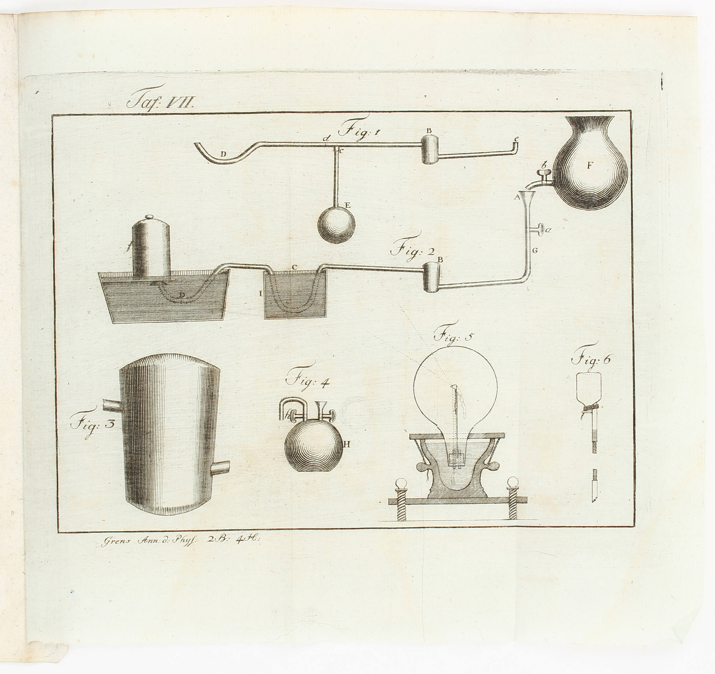 Annalen der Physik, 1799 ff. 71 Bde.