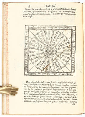 Zuccolo, Dialogo delle cose meteorologiche