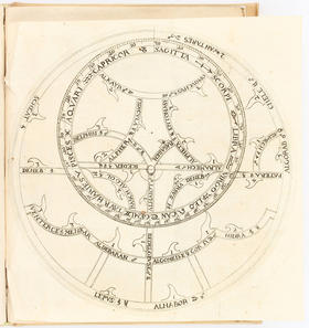 Copp, Astrolabium