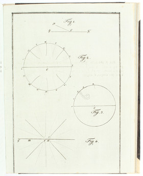 Gauss, Demonstratio nova