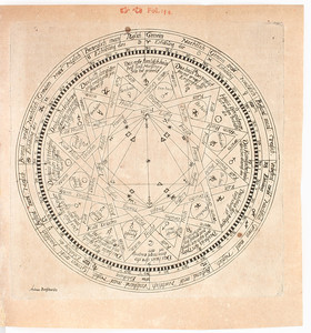 Trigler von Iglerau, Sphaera