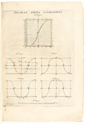 Riccioli, Geographicae crucis