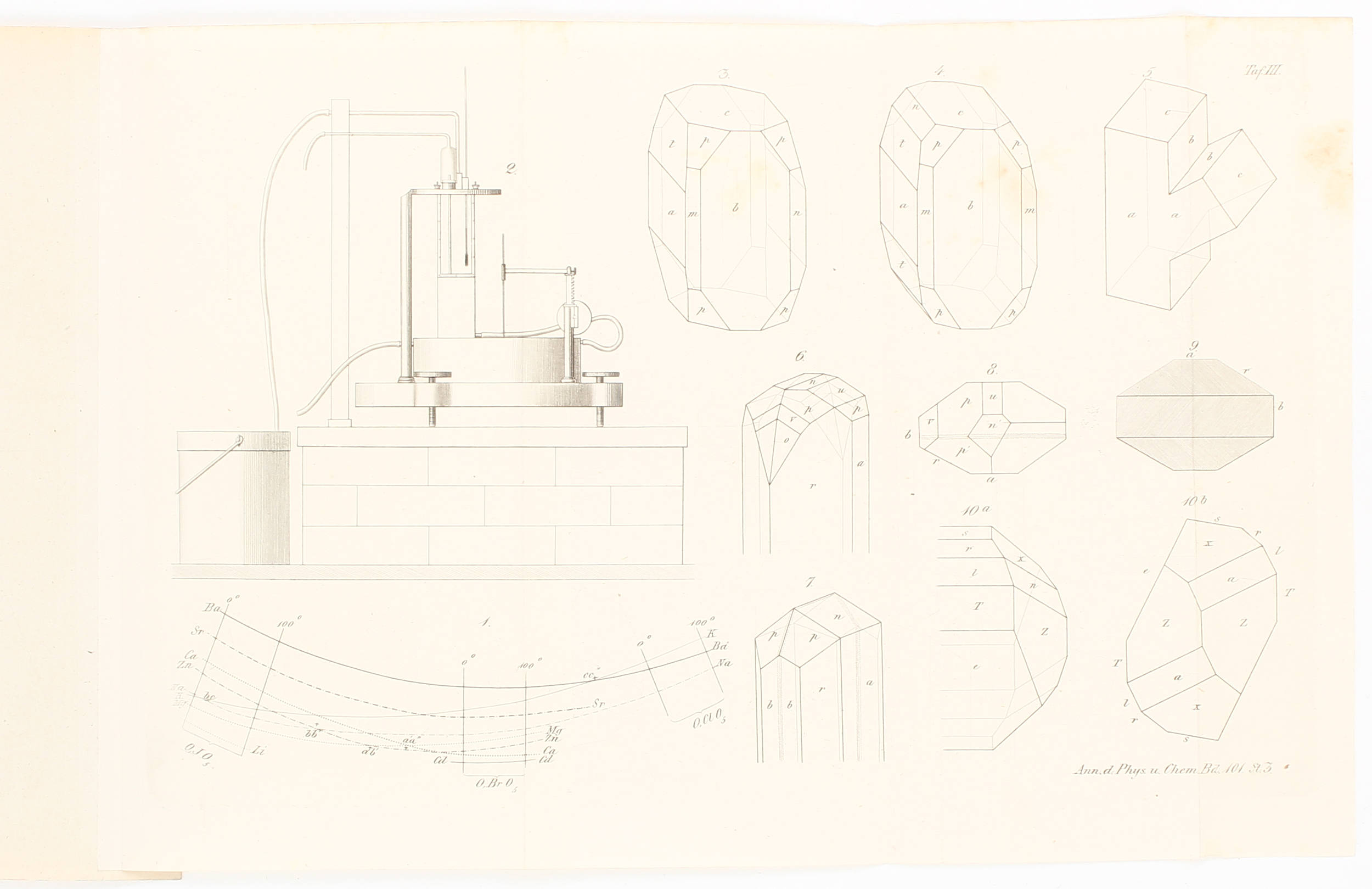 Annalen der Physik und Chemie. Ca. 235 Bde.