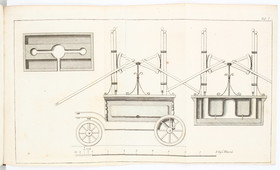 Klügel, Einrichtung der Feuersprützen