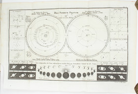 Bode, Kenntnis des gestirnten Himmels