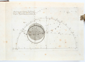Ferguson, Anfangsgründe der Sternseherkunst