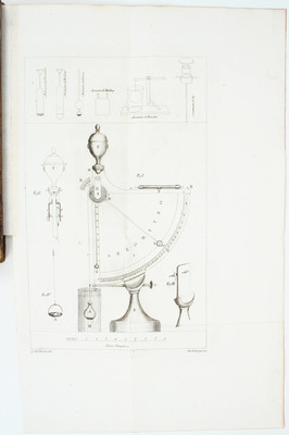 Polcastro, Memoria dell' areometria