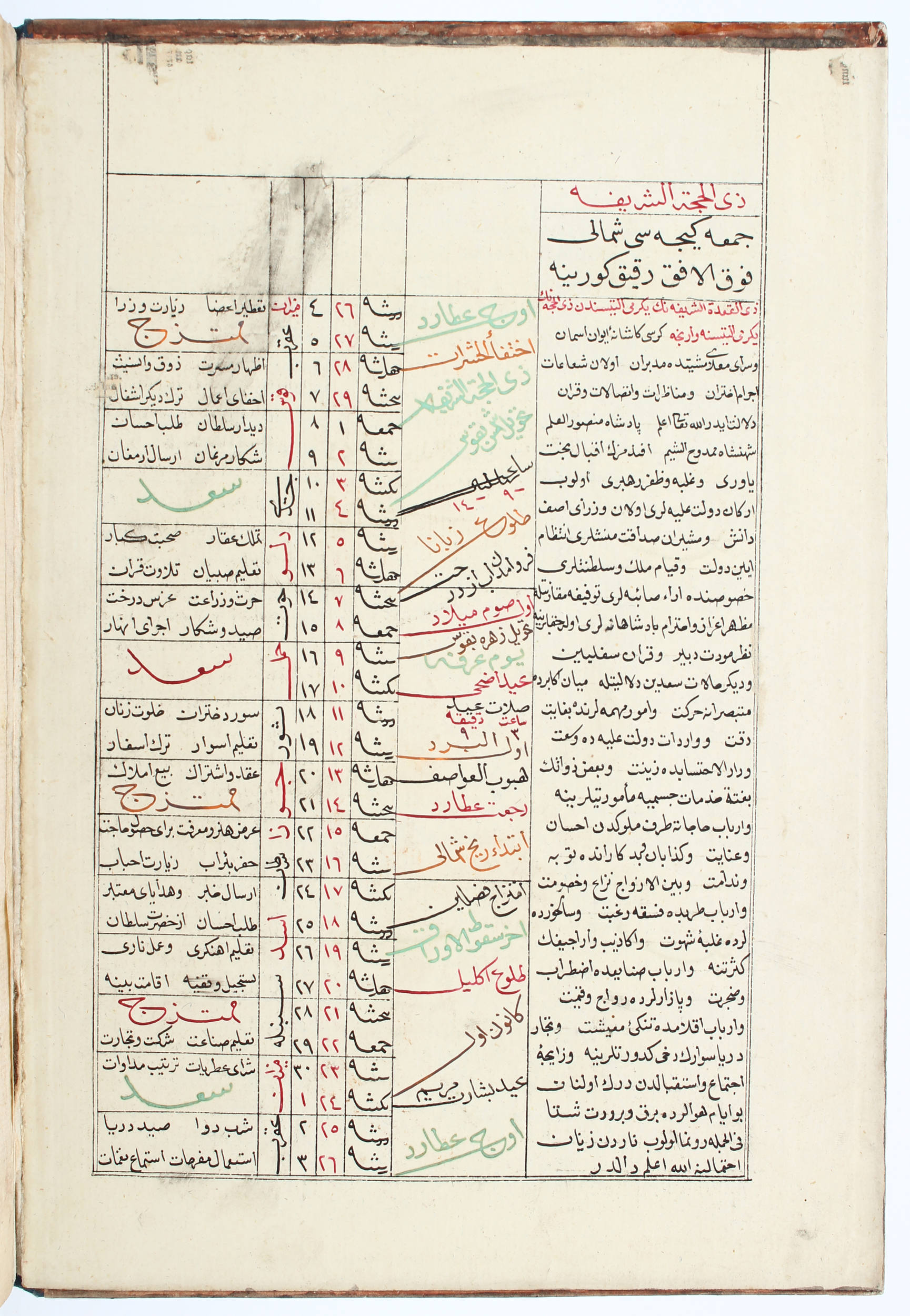 Fodhayl ibn Ali Jamali, Saun al-faaredh