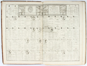 Sanson u.a., Sammelatlas