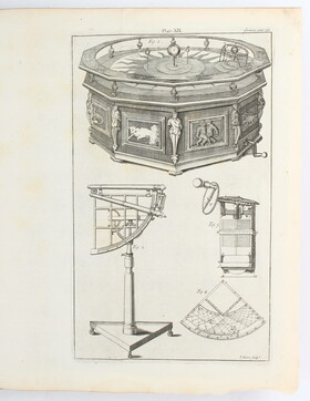 Bion, Mathematical instruments