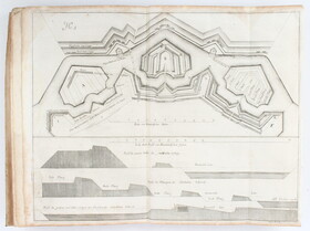 Scheither, Examen fortificatorium