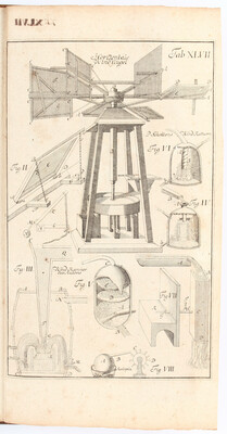 Leupold, Theatrum machinarum generale