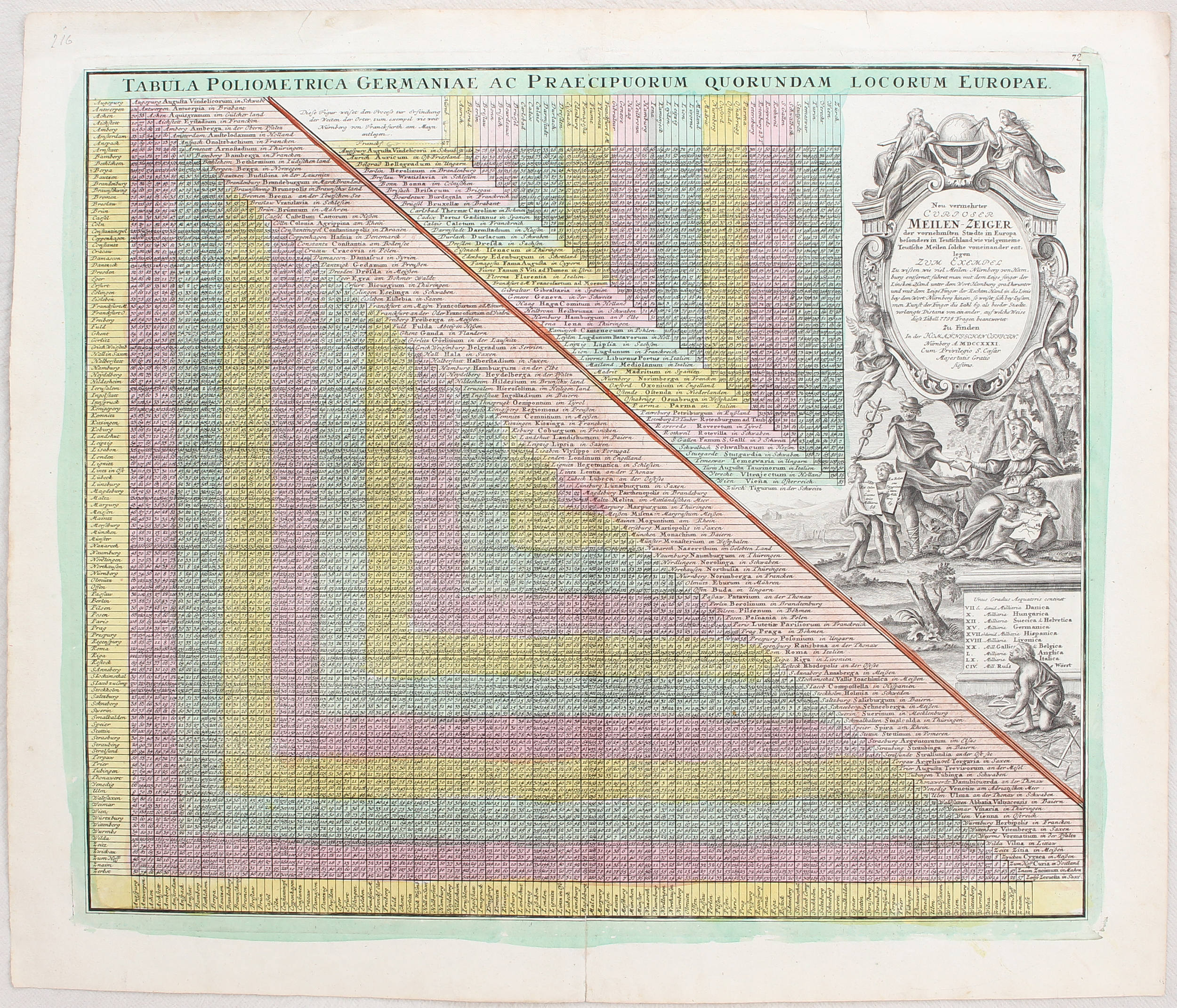Welt. Ca. 80 Bll. Konvolut / ca. 140 Bll.