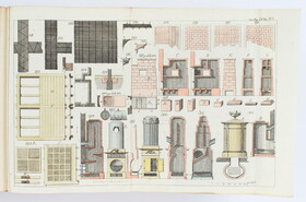 Gilly, Handbuch der Land-Bau-Kunst. 2 Bde.