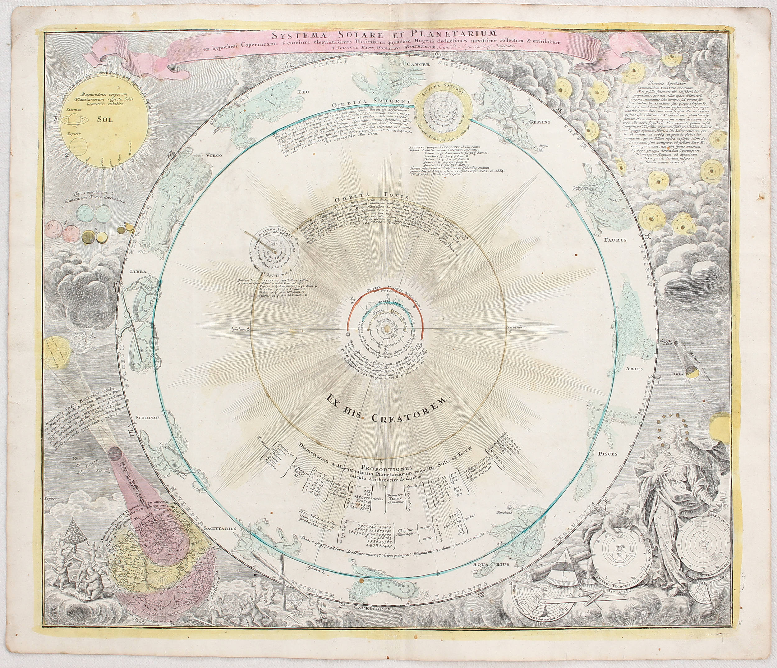 Systema solare. Homann