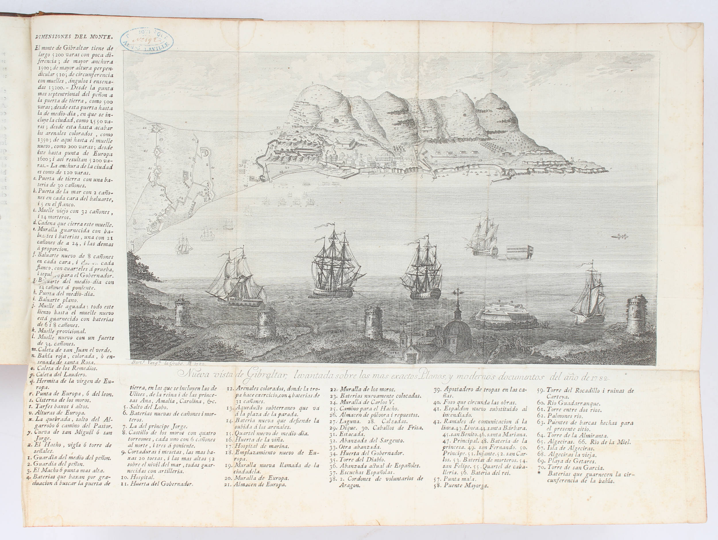 Lopez de Ayala, Historia de Gibraltar