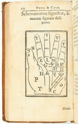 Goclenius, Physiognomica et Chiromantica. 1661