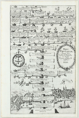 Spanien. 15 Bll. Albizzi, Müller, Zatta u.a.
