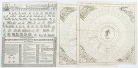 Konvolut Einblattdrucke. Nürnberg u.a. 1663-1851 / 9 Bll.
